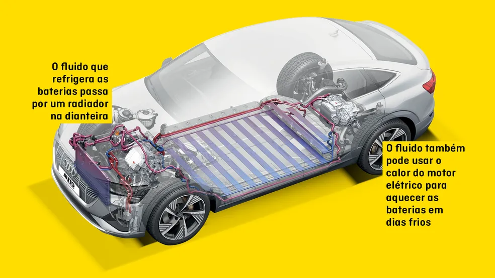 Carro Elétrico: Desvendando o Sistema de Refrigeração